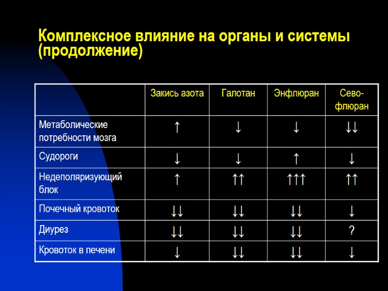 Комплексное влияние на органы и системы (продолжение)